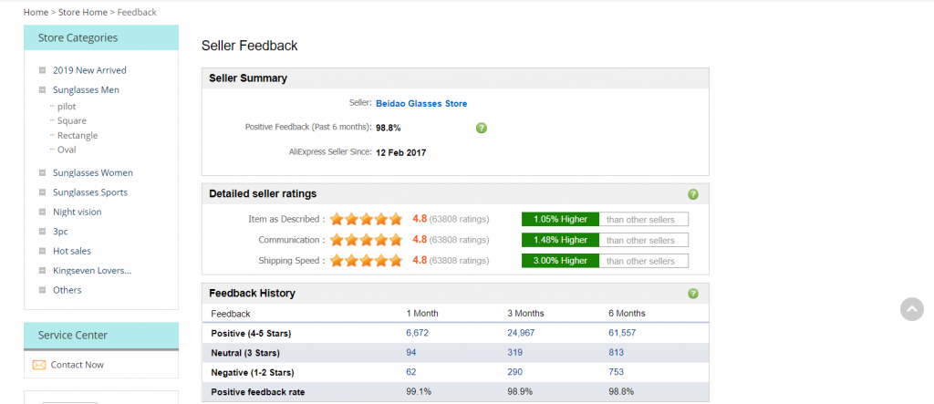 “Customer Reviews” (Phản hồi của khách hàng)và “Seller Feedback” (Đánh giá người bán)