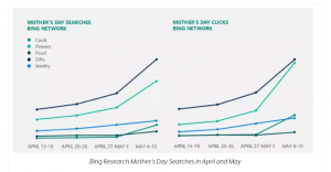 Mother's Day - ngày hội mua sắm lớn thứ ba của nước Mỹ và kỳ vọng trong năm 2020